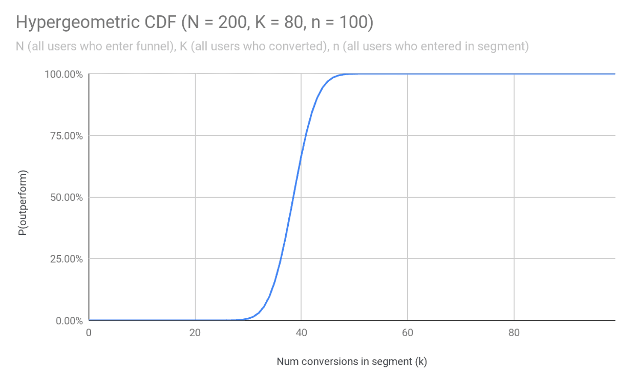 funnels_statsig.png