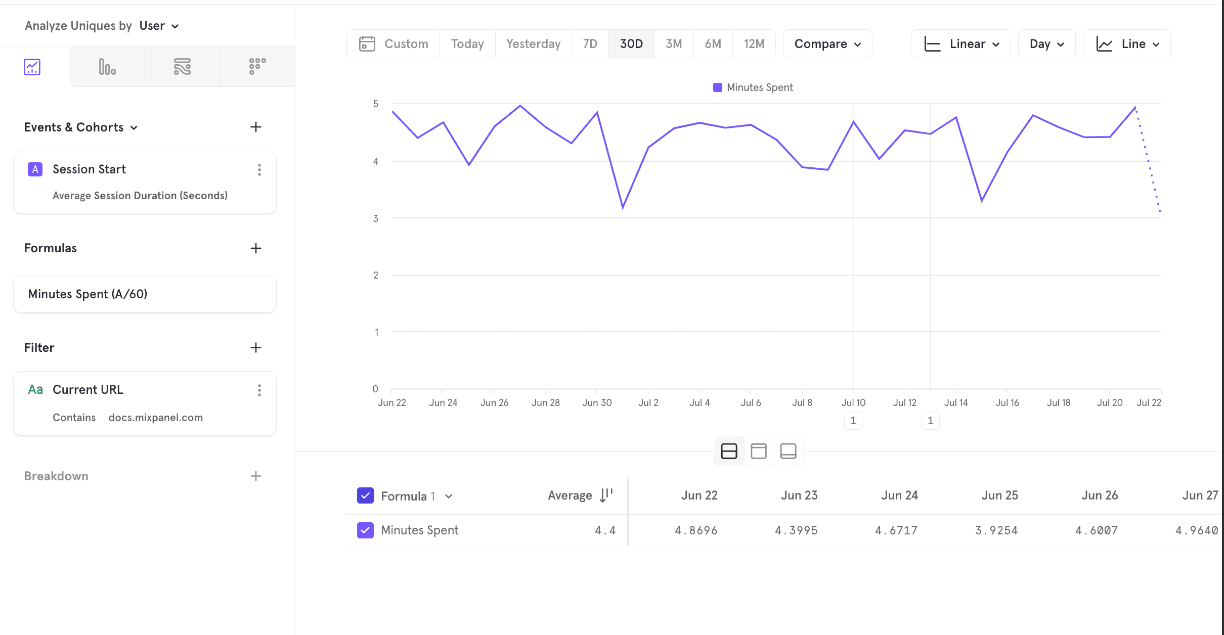 session-average-duration